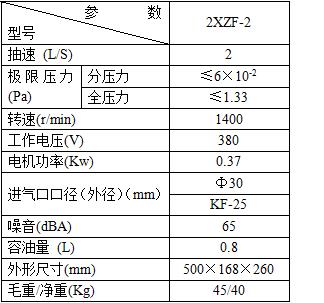 节能防爆真空泵